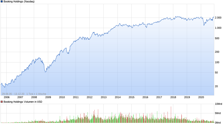 chart_all_bookingholdings.png