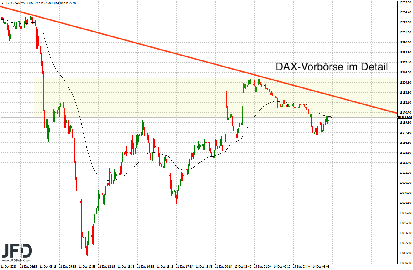 20201214_dax_vorboerse.png