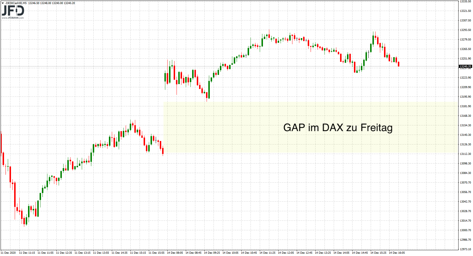 20201215_dax_xetra_montagshandel.png