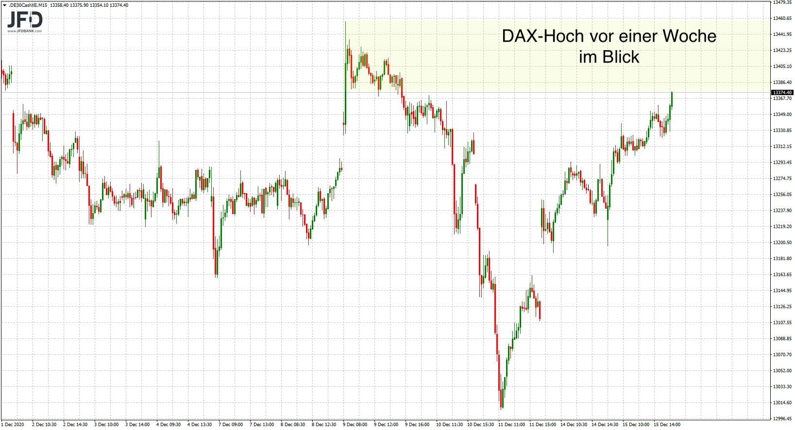 20201216_dax_mittelfrist.png