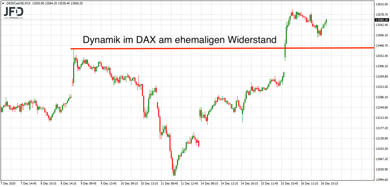 20201217_dax_xetra_mittelfrist.png