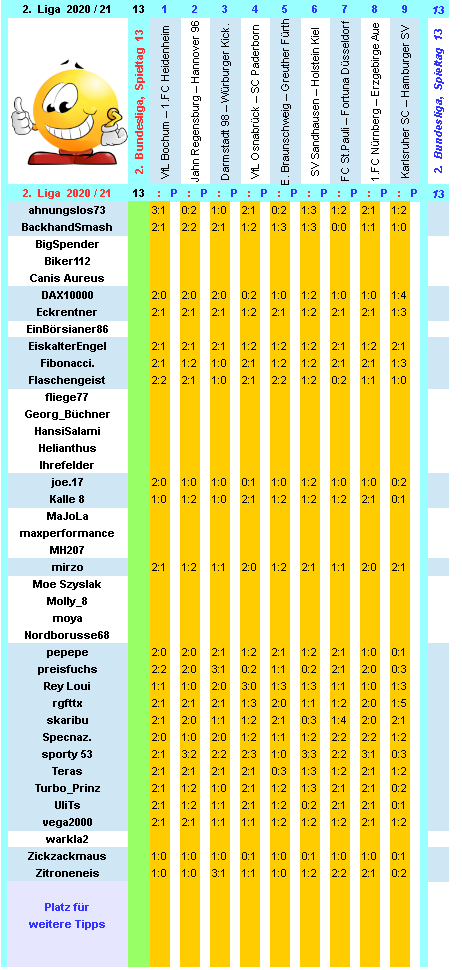 zweite-liga-2020-21-tr-13-c.png