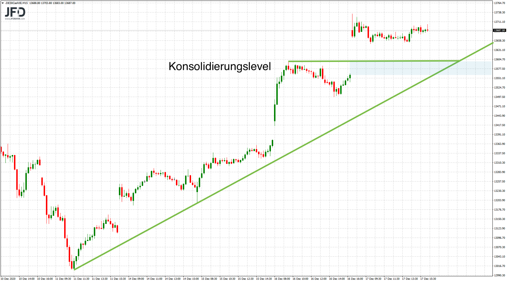 20201218_dax_xetra_mittelfrist_trend.png