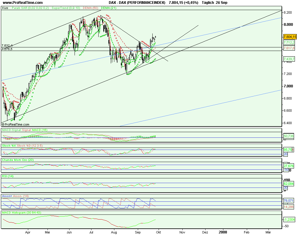 dax_(performanceindex).png