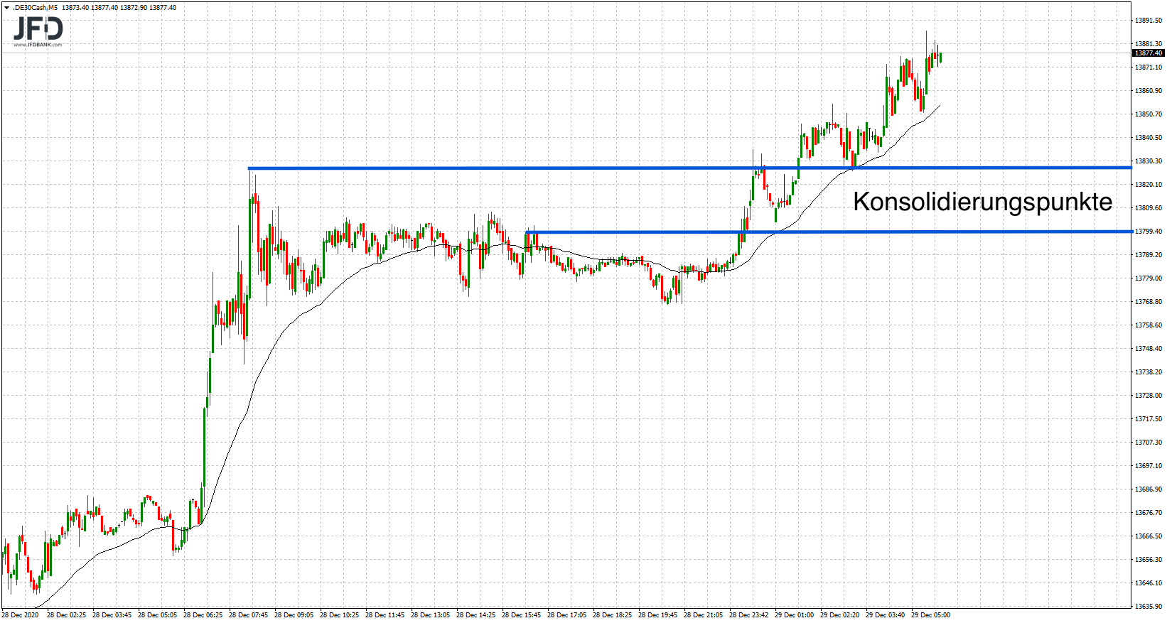 20201229_dax_vorboerse_konso.png