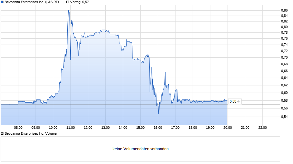 chart_intraday_bevcannaenterprisesinc.png