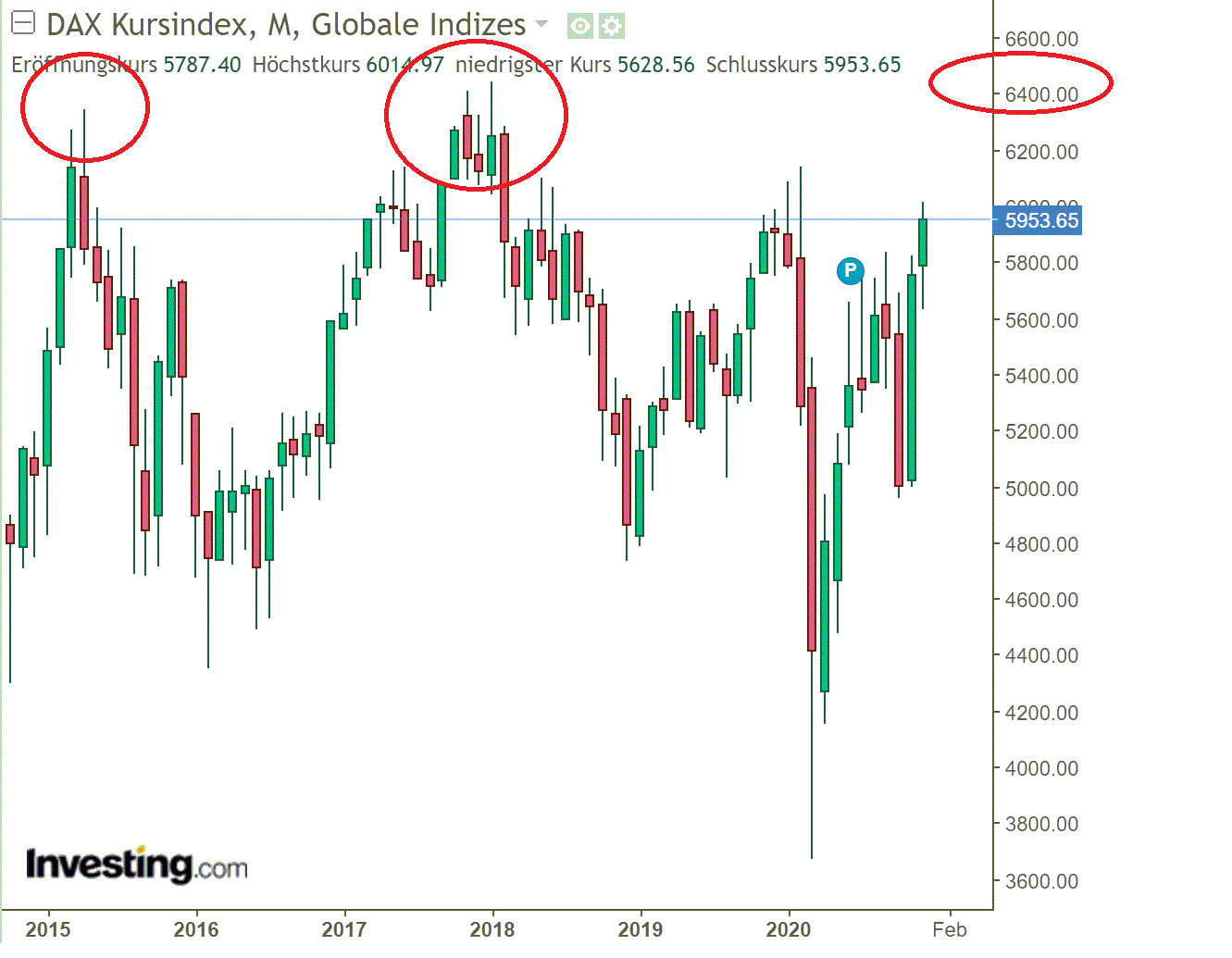 dax_kursindex.gif