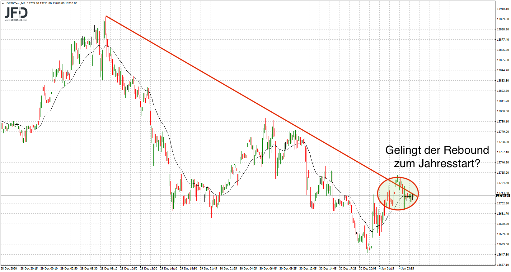 20210104_dax_vorboerse_trend.png