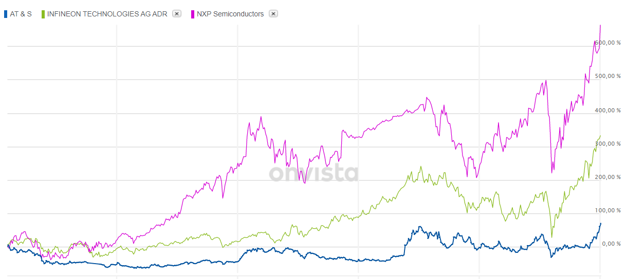 chart.png