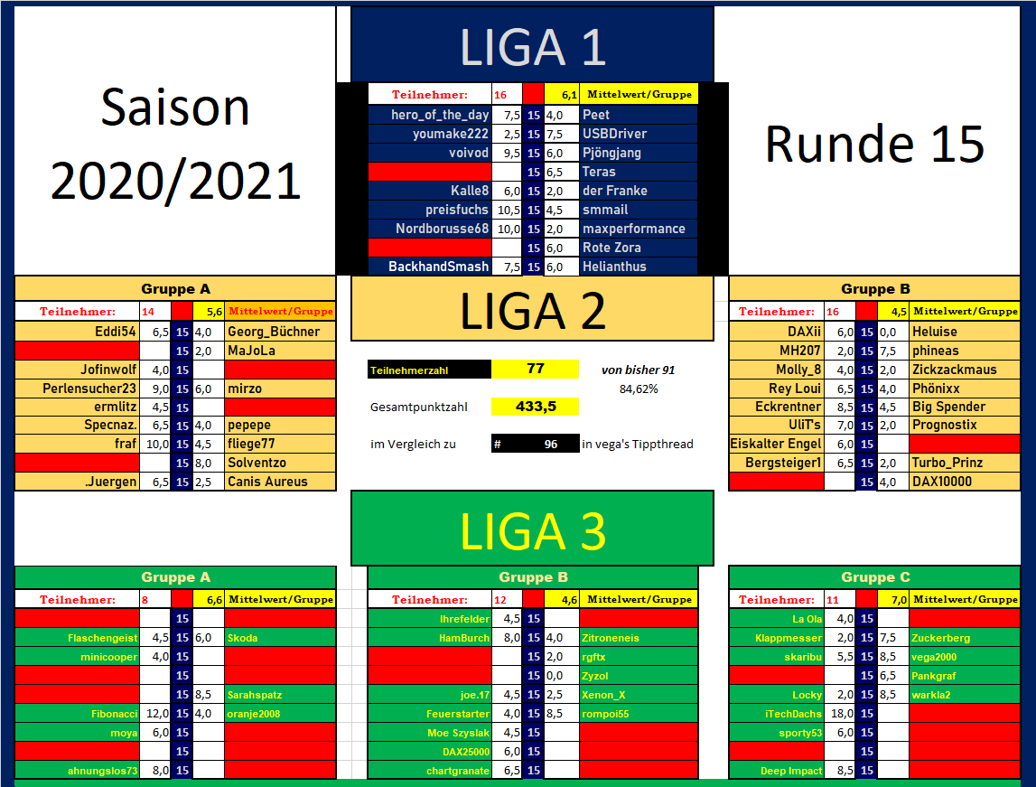 resultate_runde_15.png