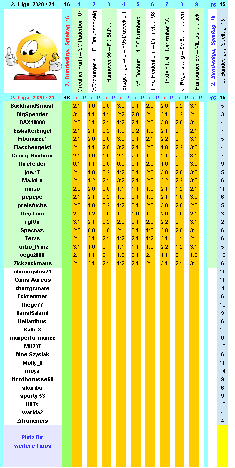 zweite-liga-2020-21-tr-16-a.png