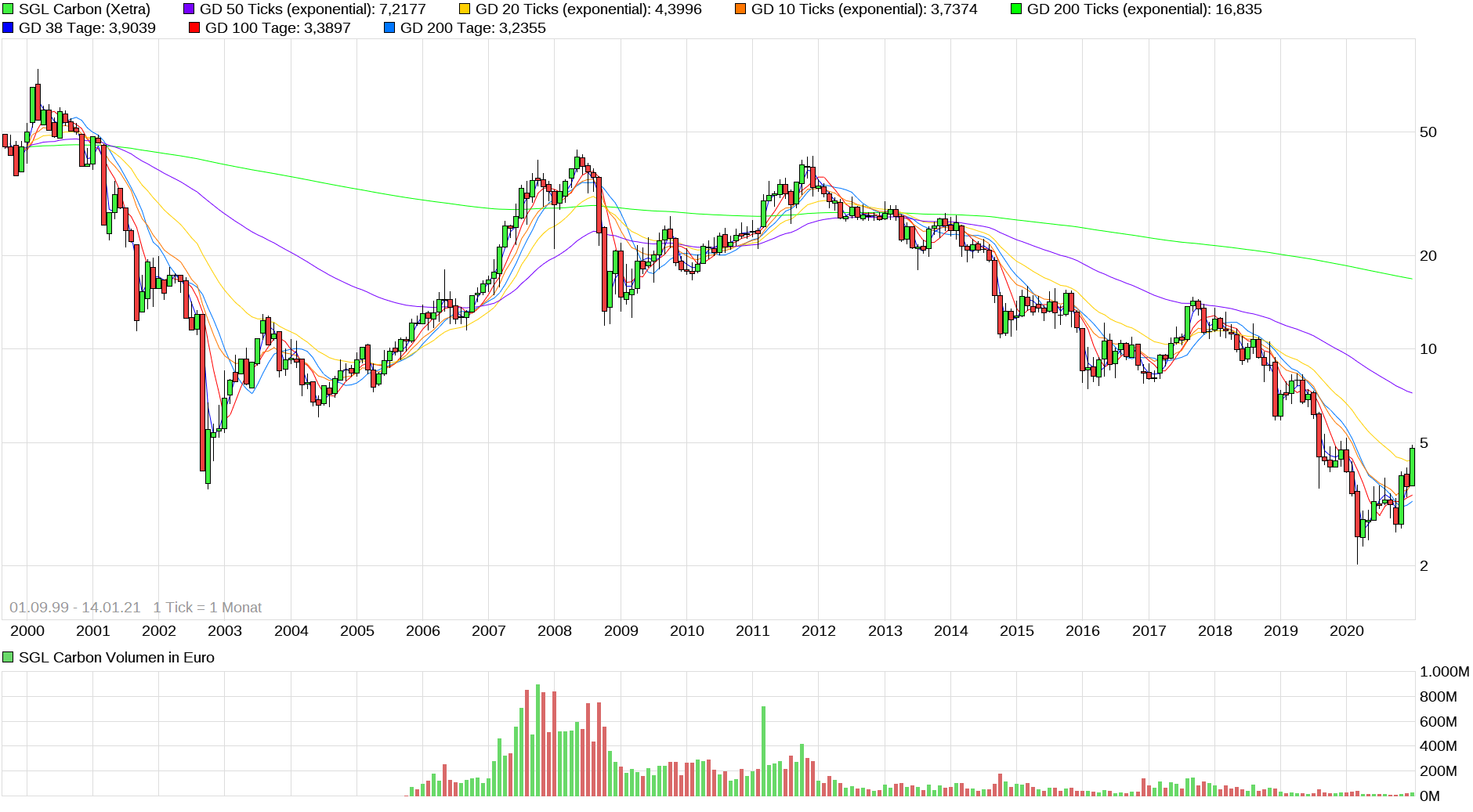 chart_all_sglcarbon.png