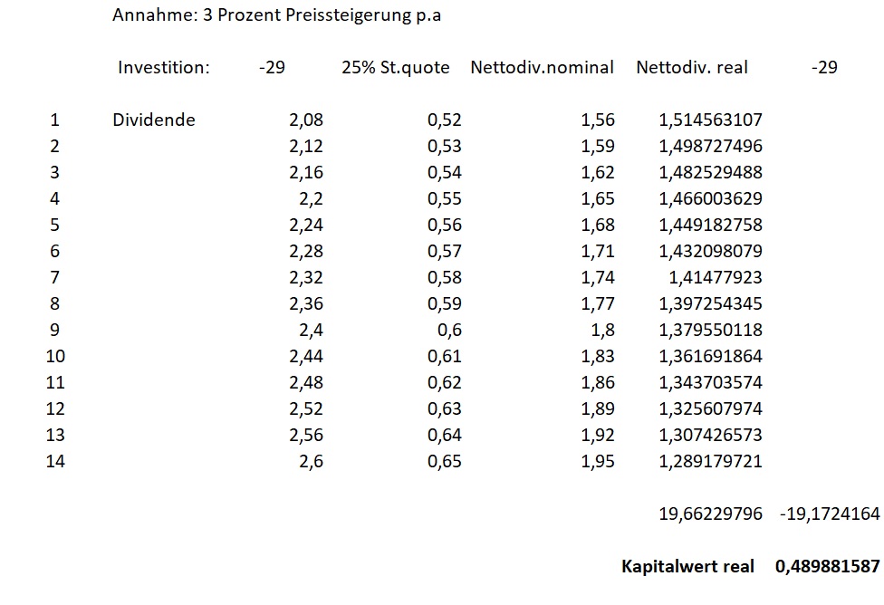 kapitalwert_att.jpg