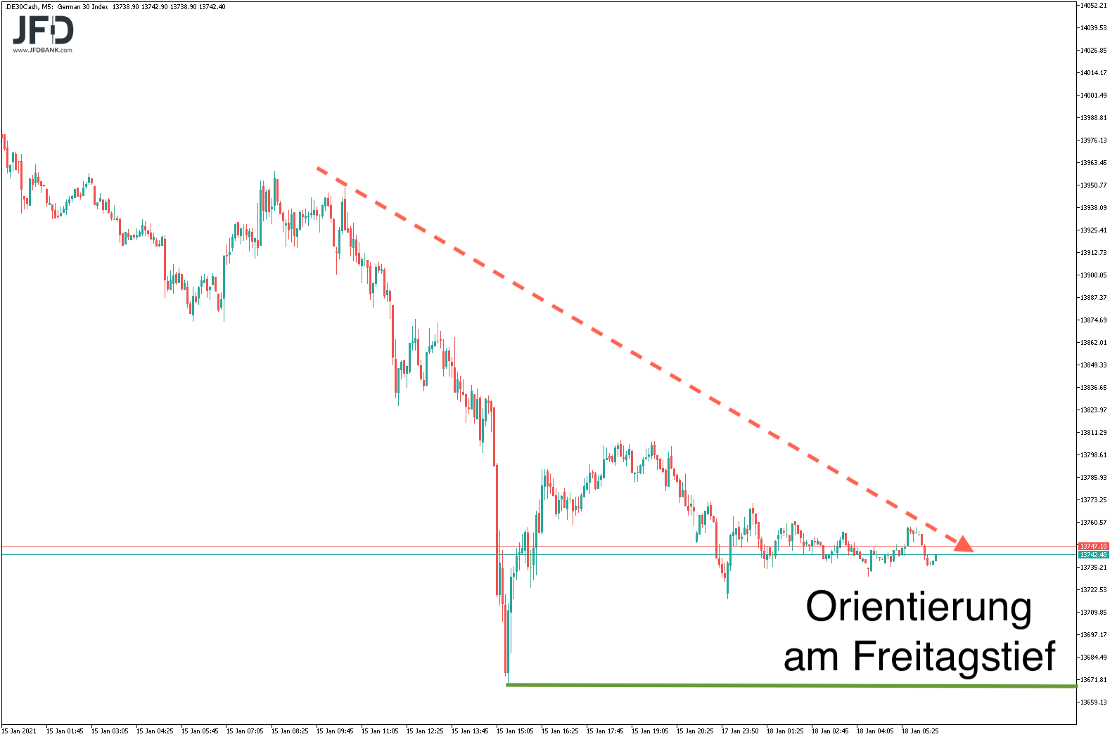 20210118_dax_vorboerse_tief.png