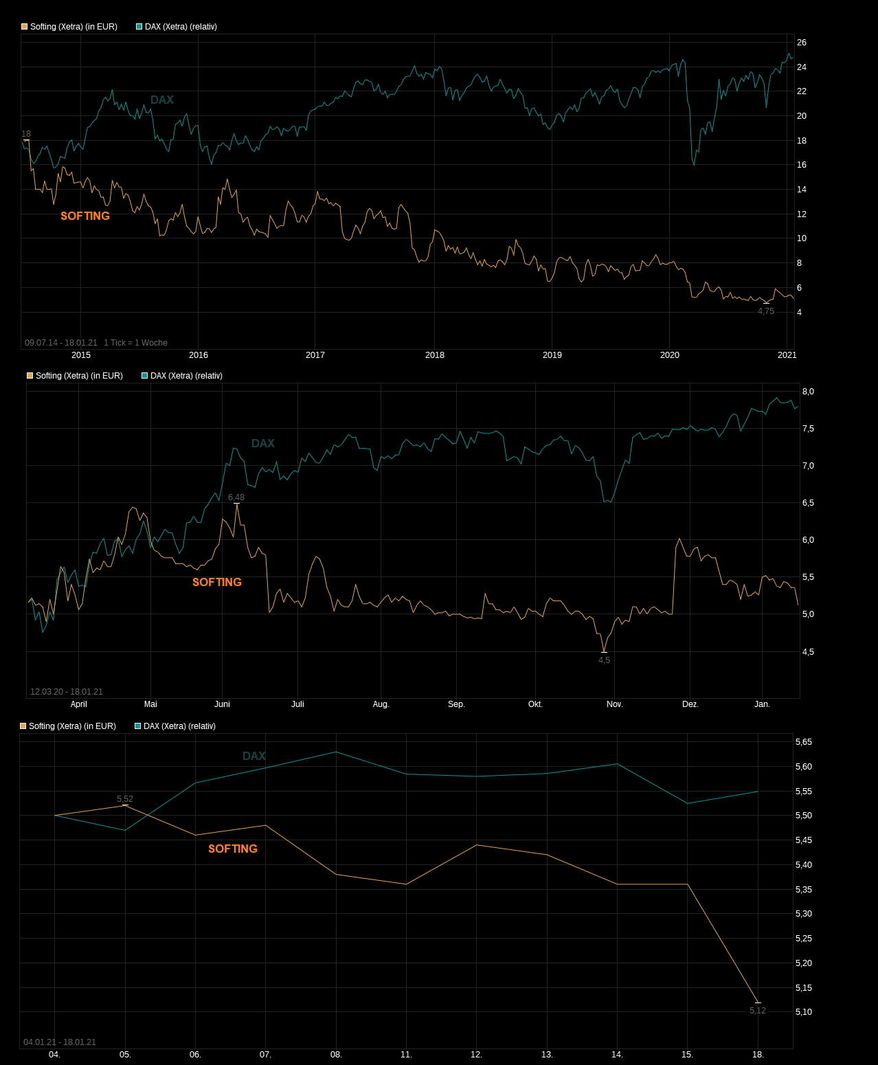 chart_free_softing.png