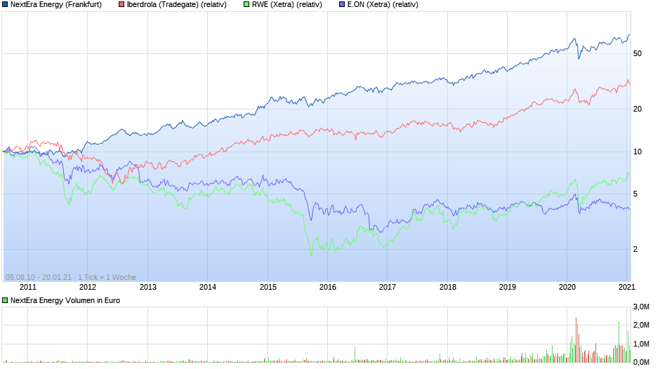 chart_all_nexteraenergy.png