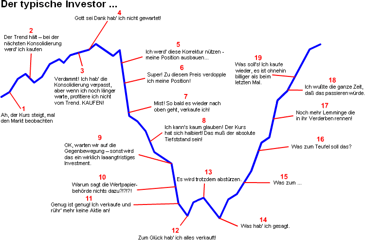 lemminge_börse_aktien.gif