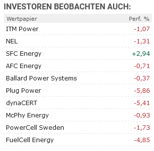 wasserstoffwerte.png