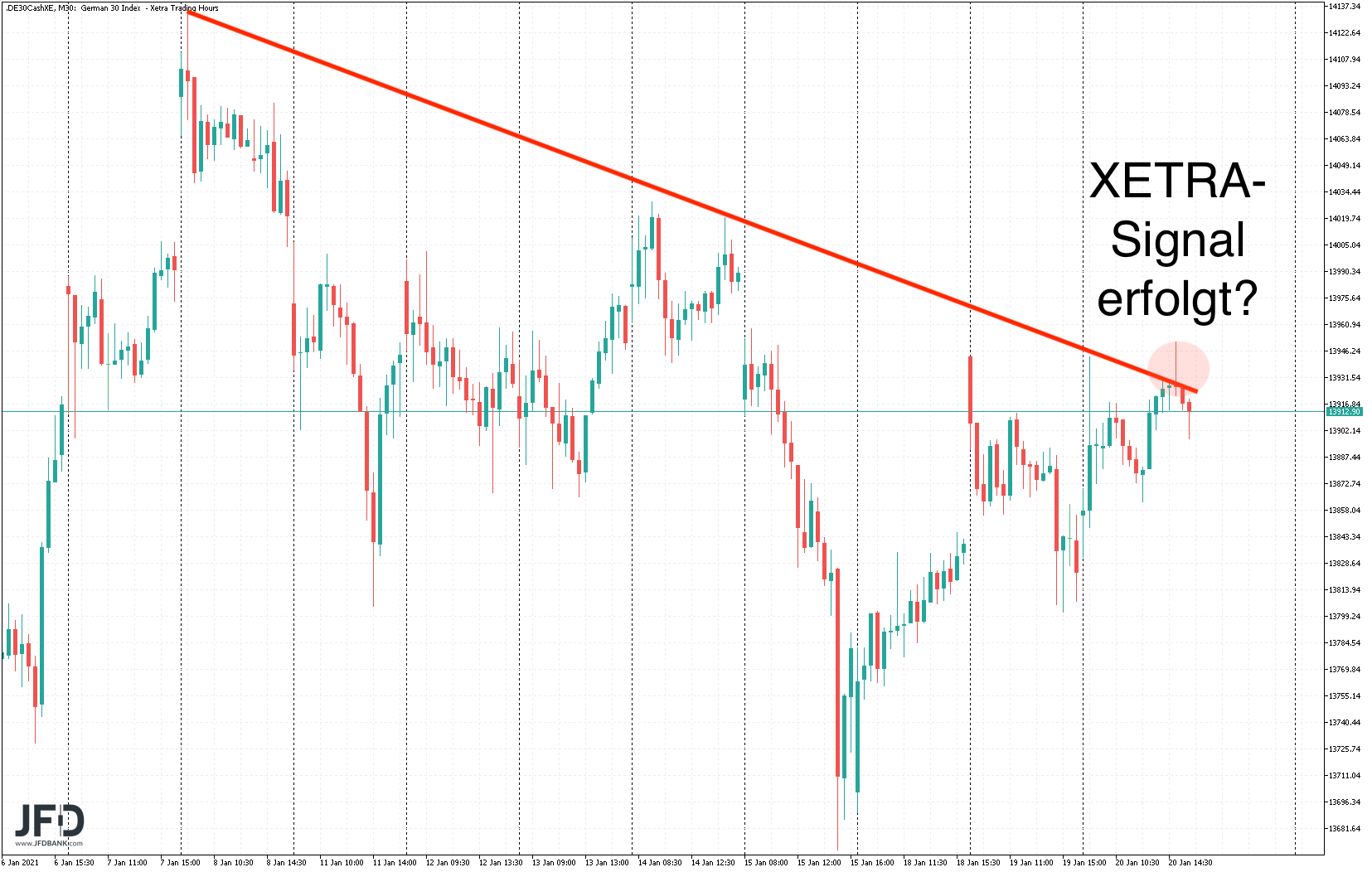 20210121_dax_xetra_januar.png