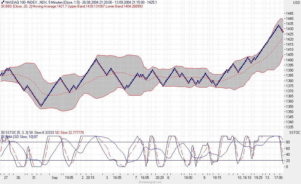 ndx_5min_renko1.jpg