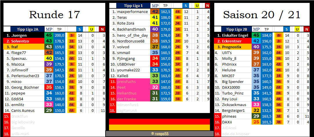 tabellen_liga_1_und_2.png