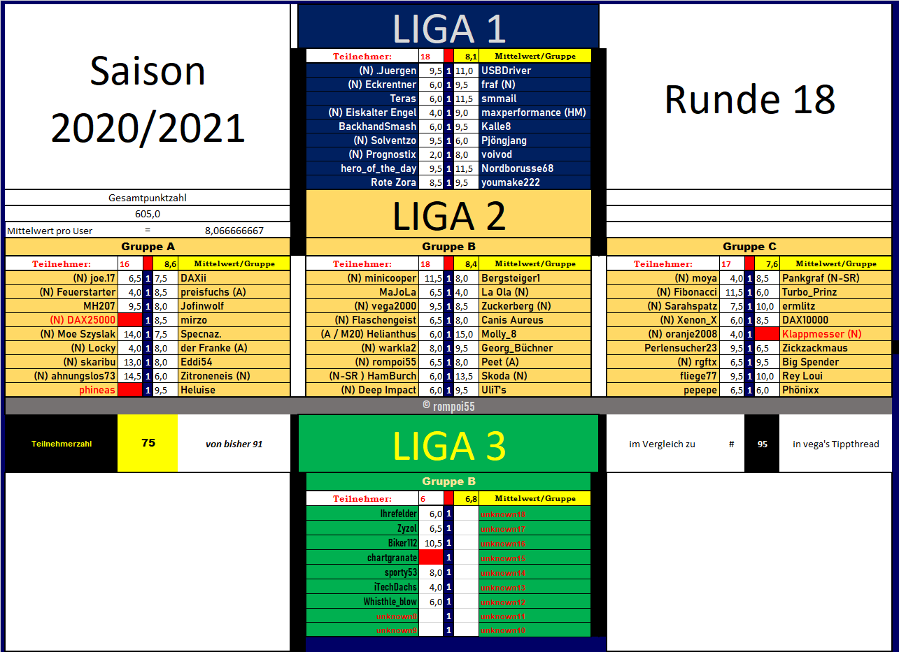 resultate_runde_18.png