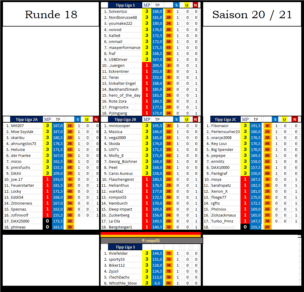 tabelle_nach_runde_18.png