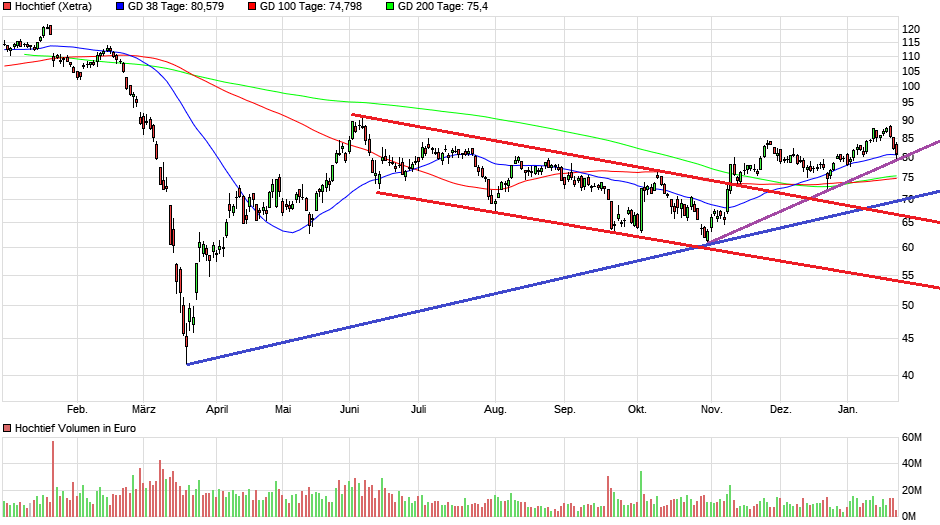 chart_year_hochtief4.png