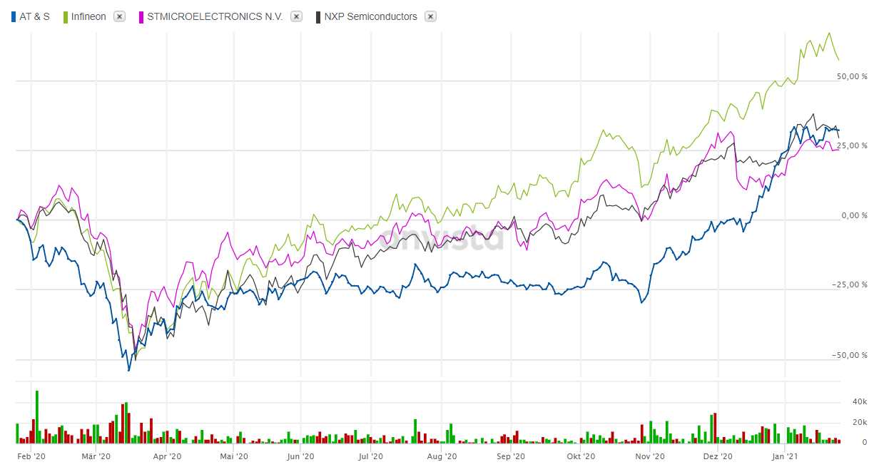 chart.png