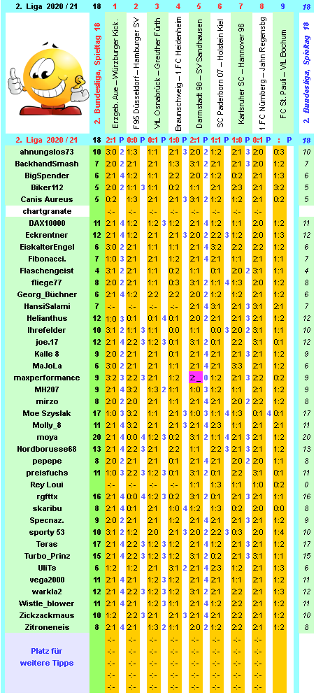 zweite-liga-2020-21-tr-18-f.png