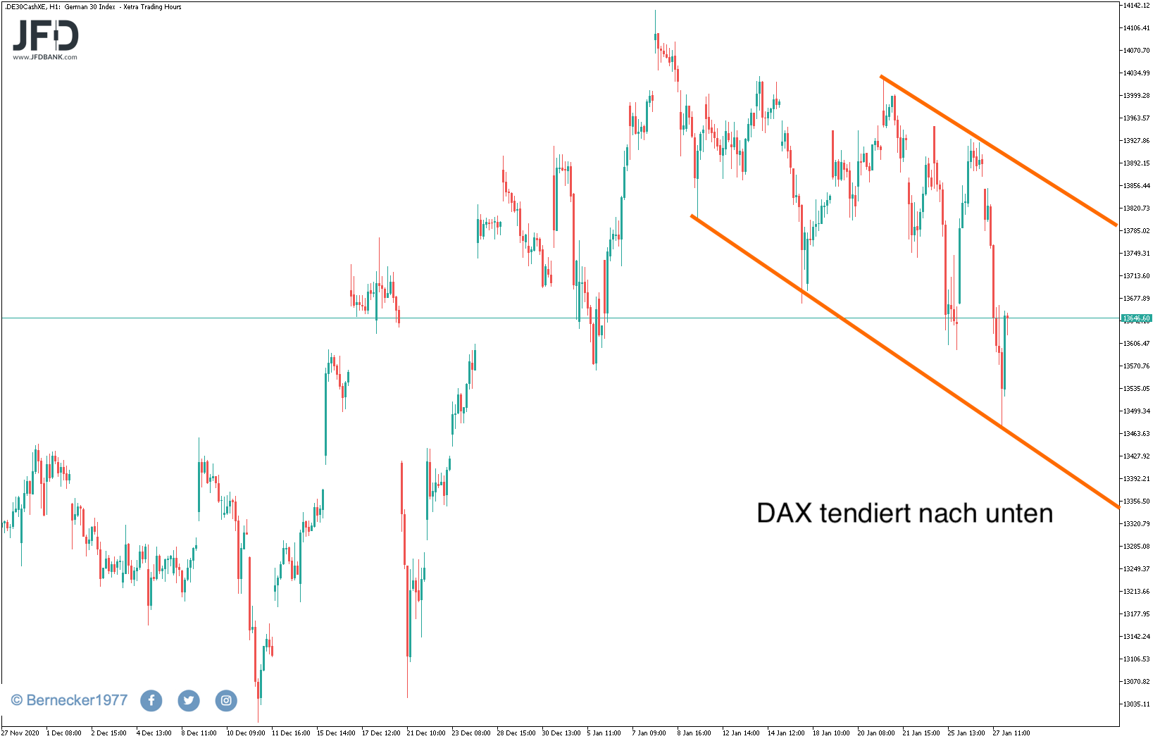 20210128_dax_xetra_monatsverlauf.png