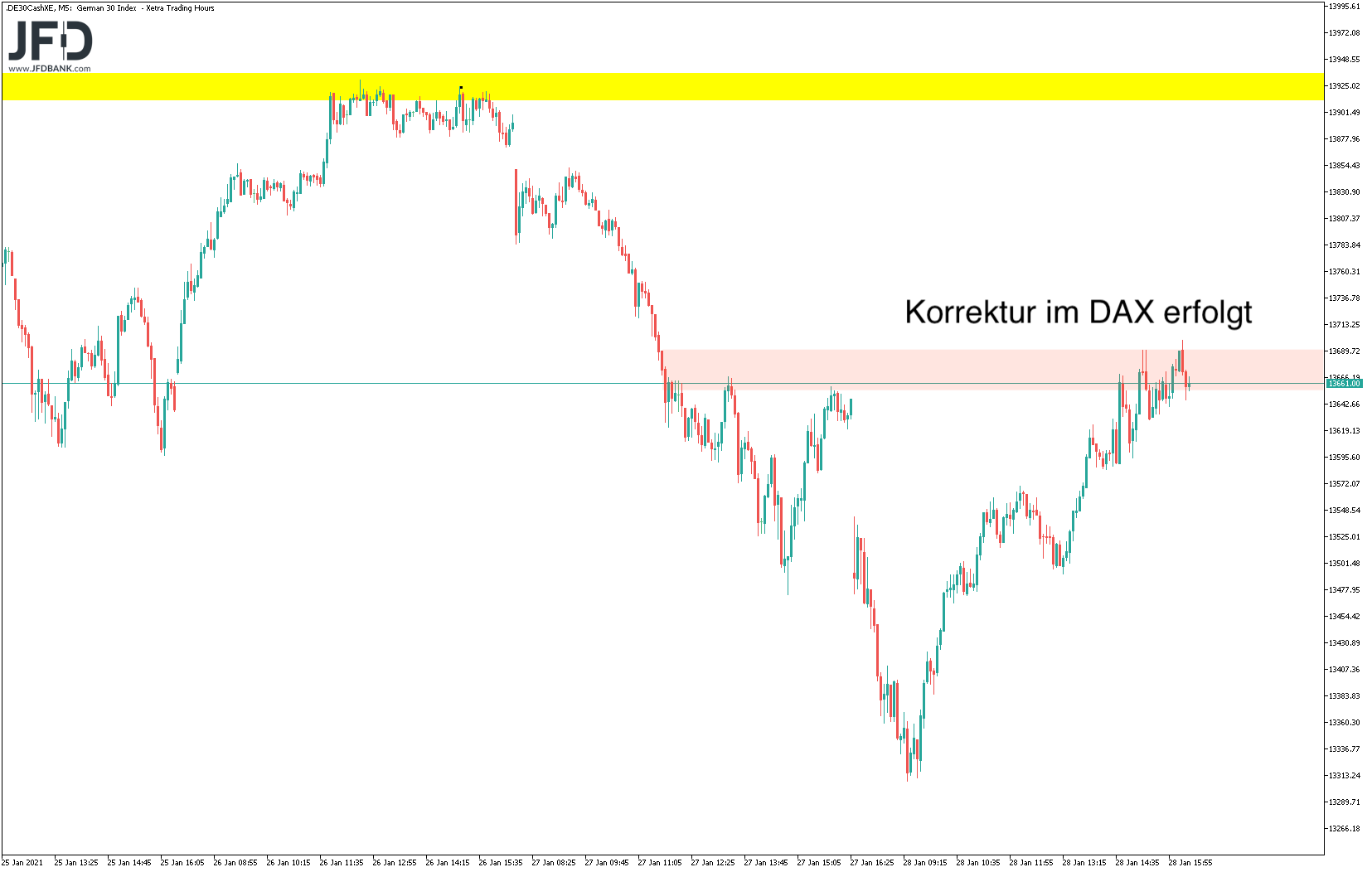 20210129_dax_xetra_mittelfrist.png