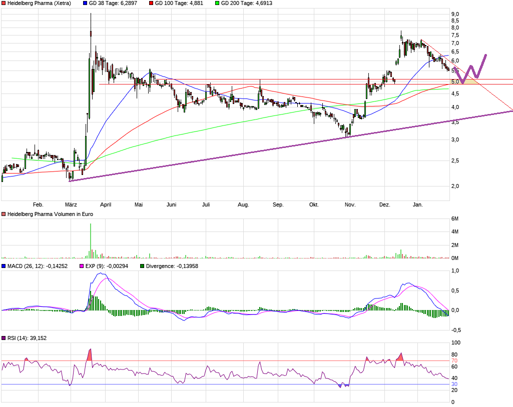 chart_year_heidelbergpharma.png