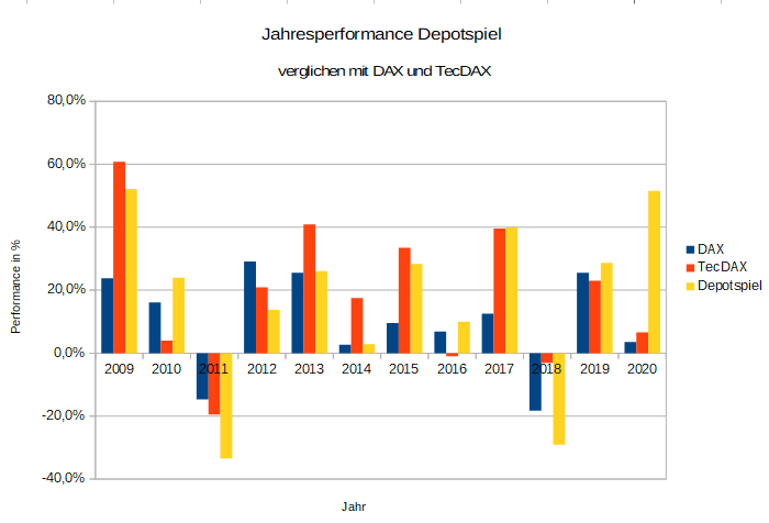 jahresperformance.png