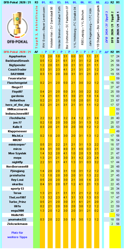 dfb-2020-21-tippr-3-af-b.png