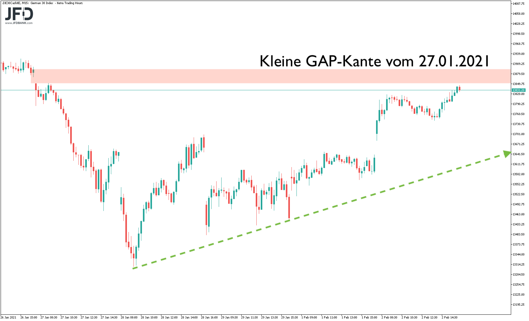 20210203_dax_xetra_wochenverlauf.png