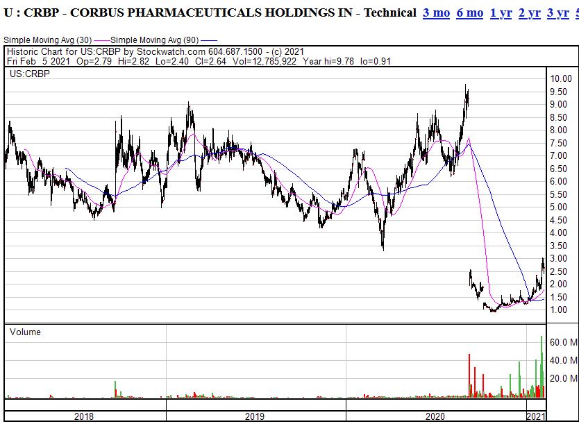 corbuspharma_crbp-3y_biggap.jpg
