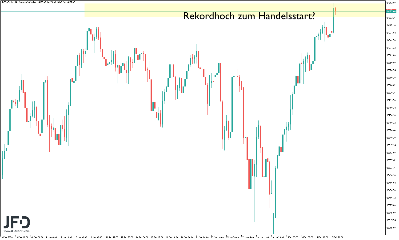 20200208_dax_vorboerse_big.png