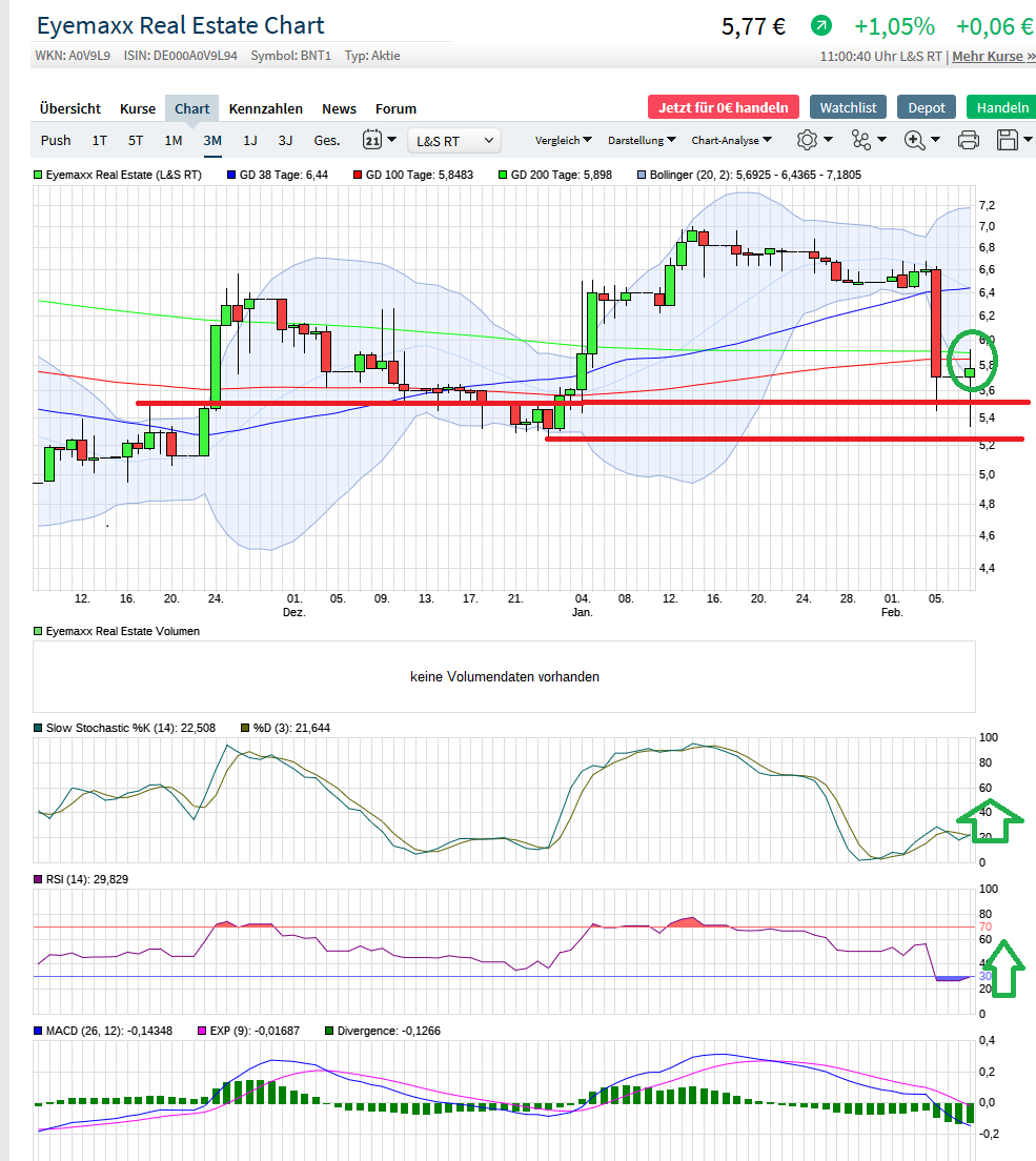 eyemaxx_real_estate_chart_realtime_chartanaly....png