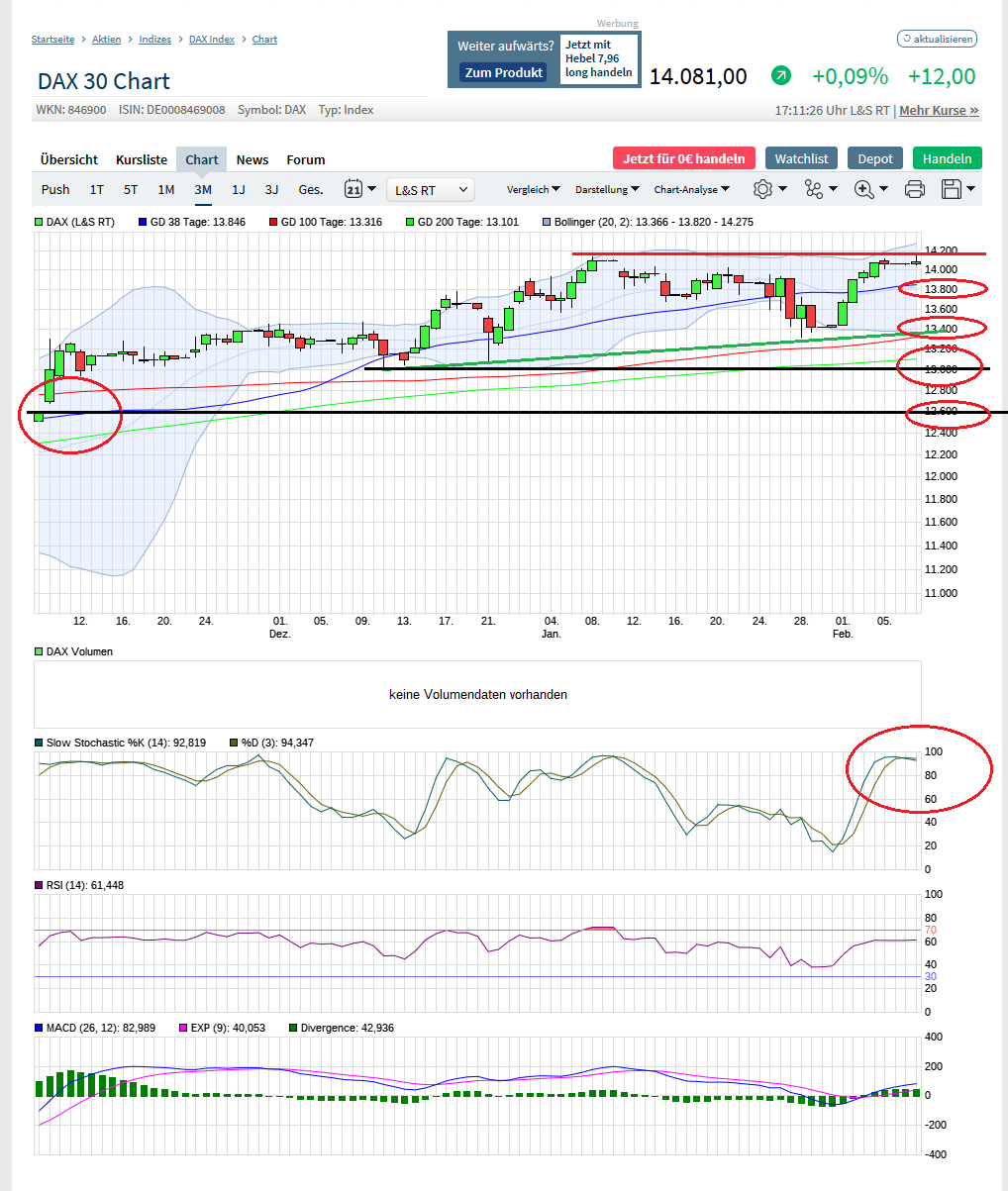 2021-02-08_dax_chart_(wkn_846900)_-....png