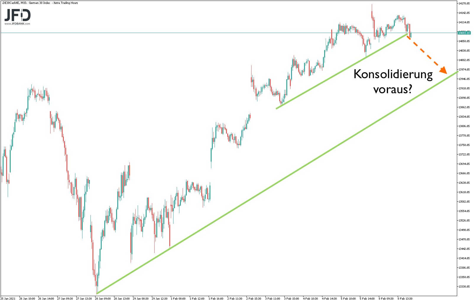 20210209_dax_xetra_mittelfrist.png