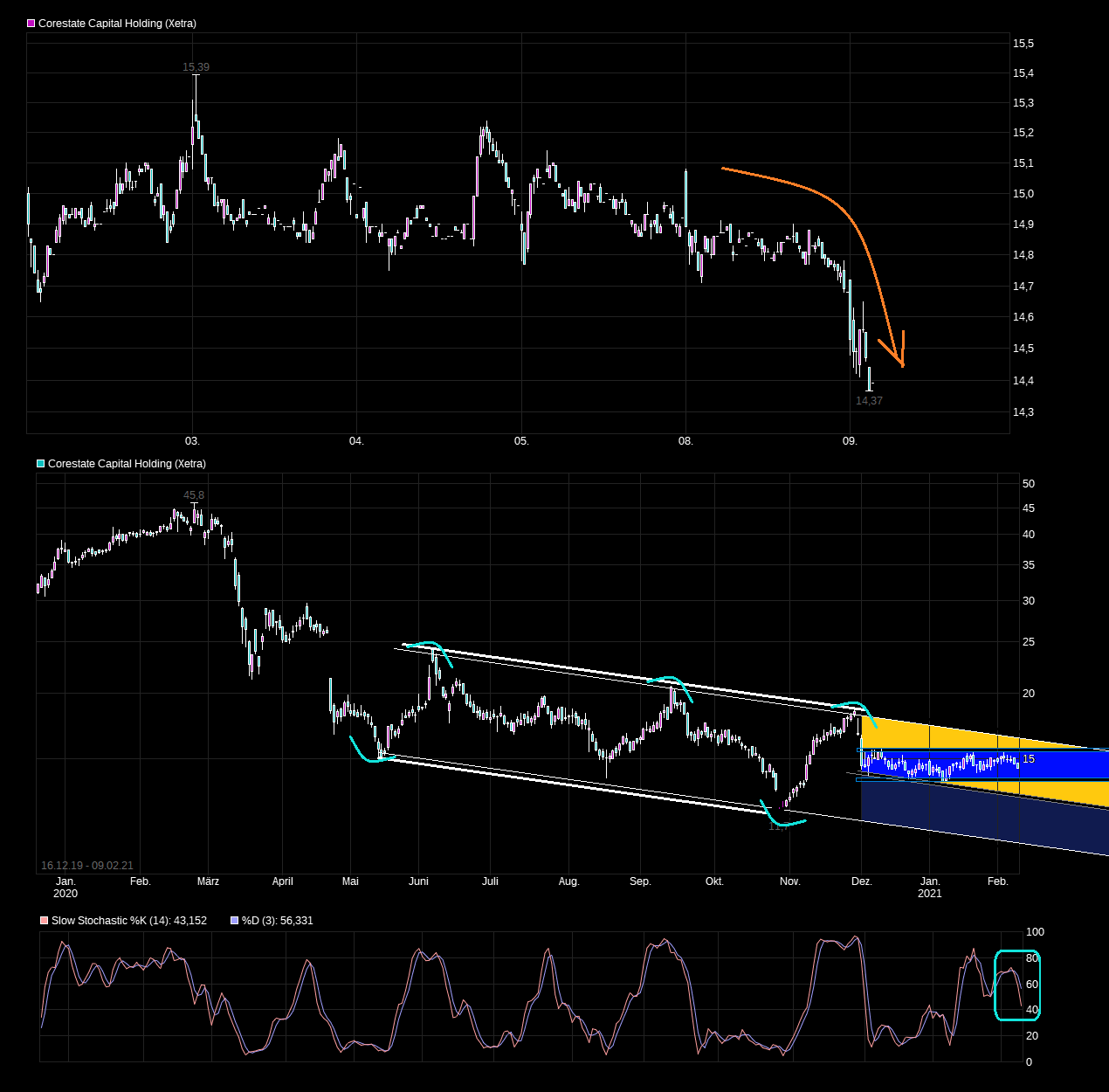 chart_free_corestatecapitalholding.png