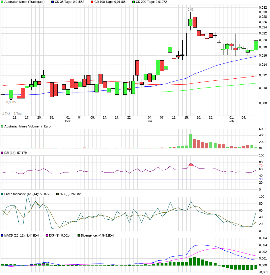 chart_quarter_australianmines.png