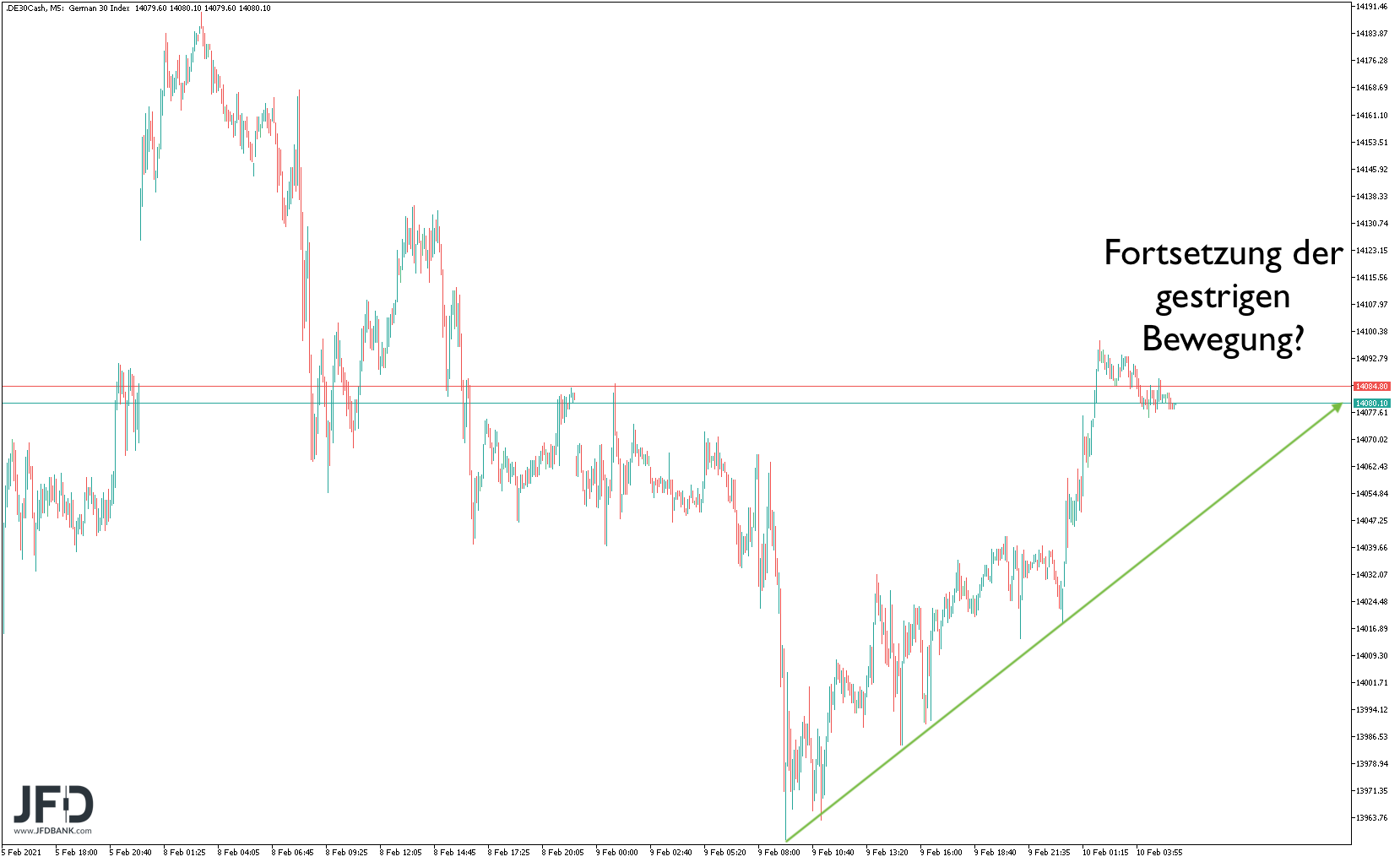 20210210_dax_vorboerse_trend.png