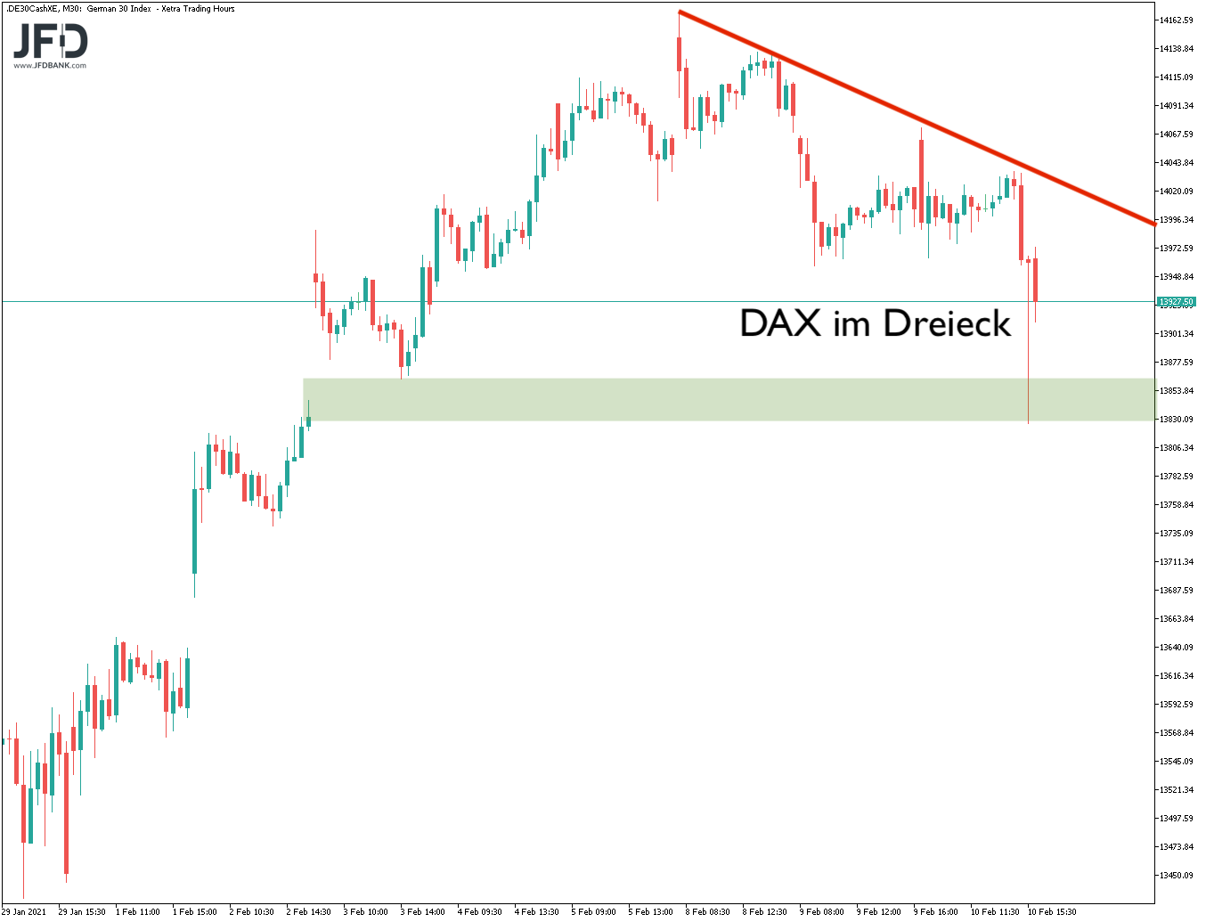 20200211_dax_xetra_mittelfrist_trend.png