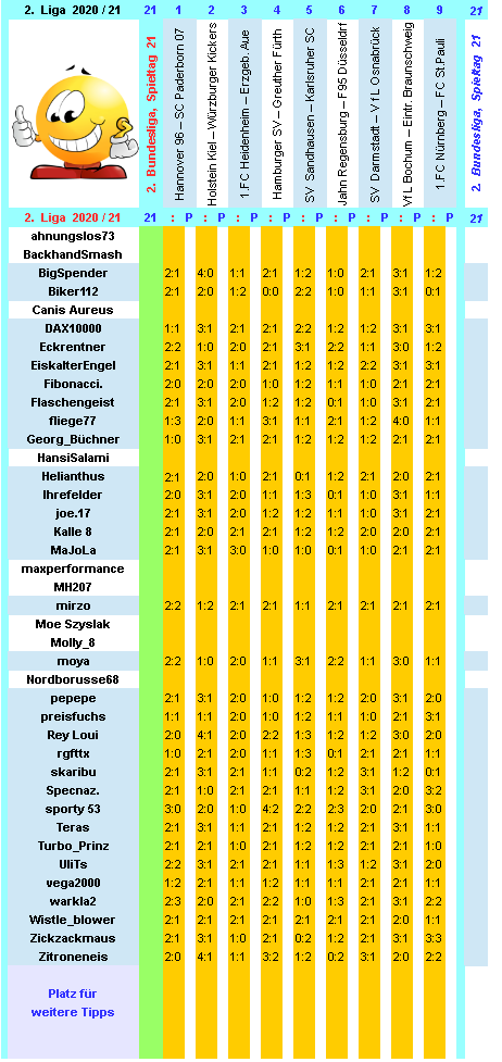 zweite-liga-2020-21-tr-21-a.png