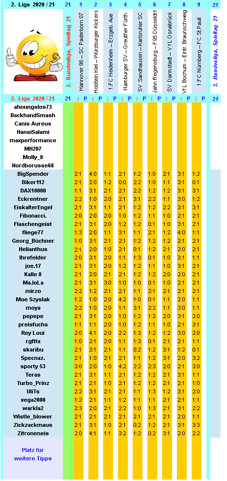 zweite-liga-2020-21-tr-21-b.png