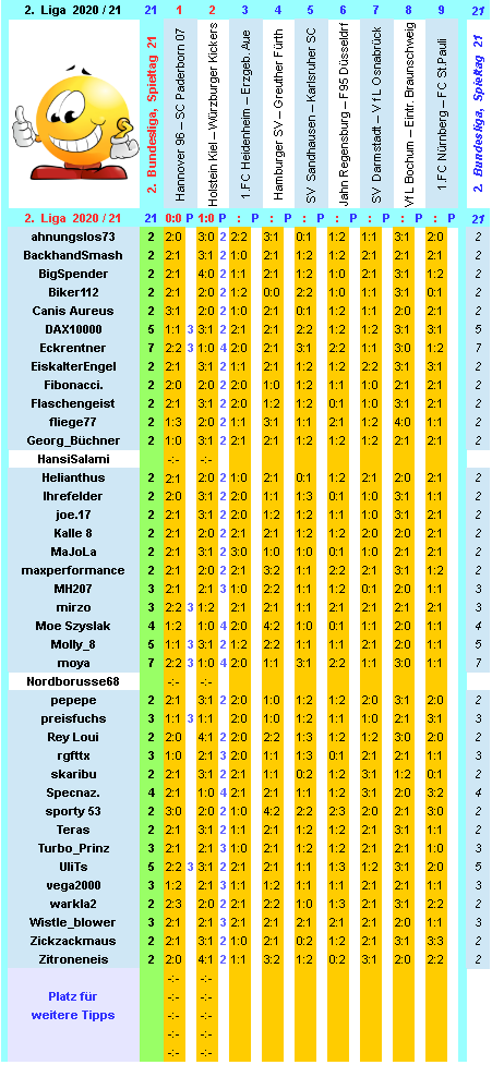 zweite-liga-2020-21-tr-21-c.png