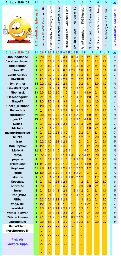 zweite-liga-2020-21-tr-21-d.png