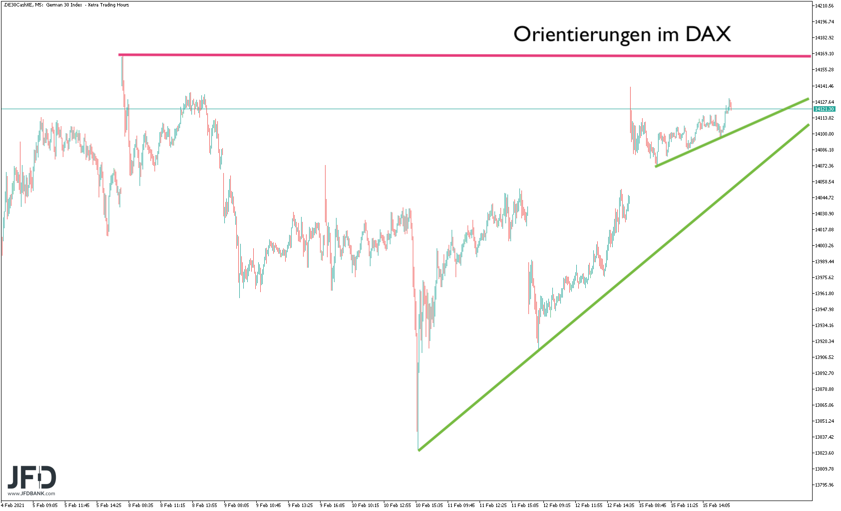 20210216_dax_xetra_woche.png